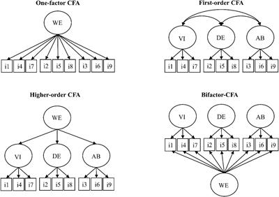 Having the Cake and Eating It Too: First-Order, Second-Order and Bifactor Representations of Work Engagement